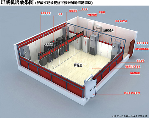 新局放屏蔽工程建設方案